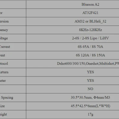 Sequre Blueson A2 6S-8S 70A ESC BL32 AM32 - Image 4